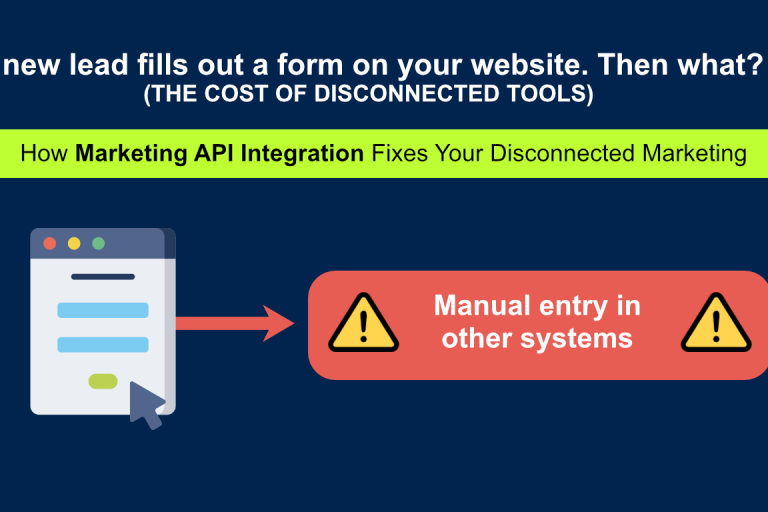 Marketing API Integration: How to Connect Your CRM, Email & Ad Tools